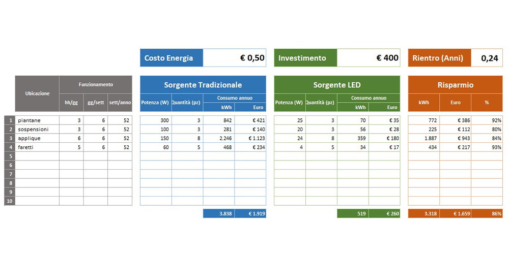 Sostituzione Lampadine