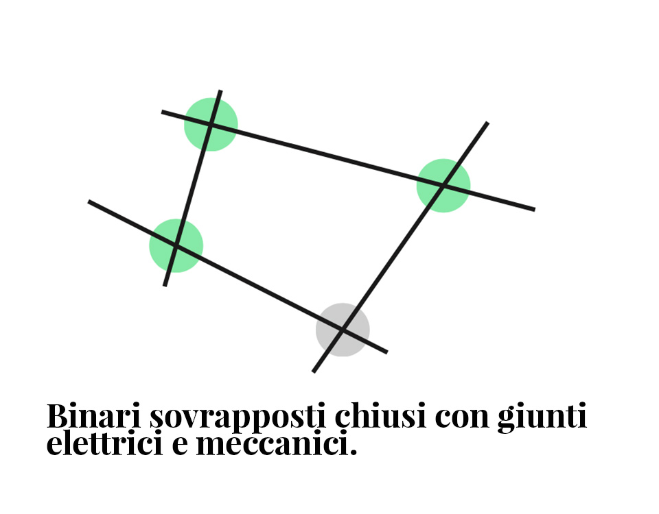 Binari sovrapposti 2