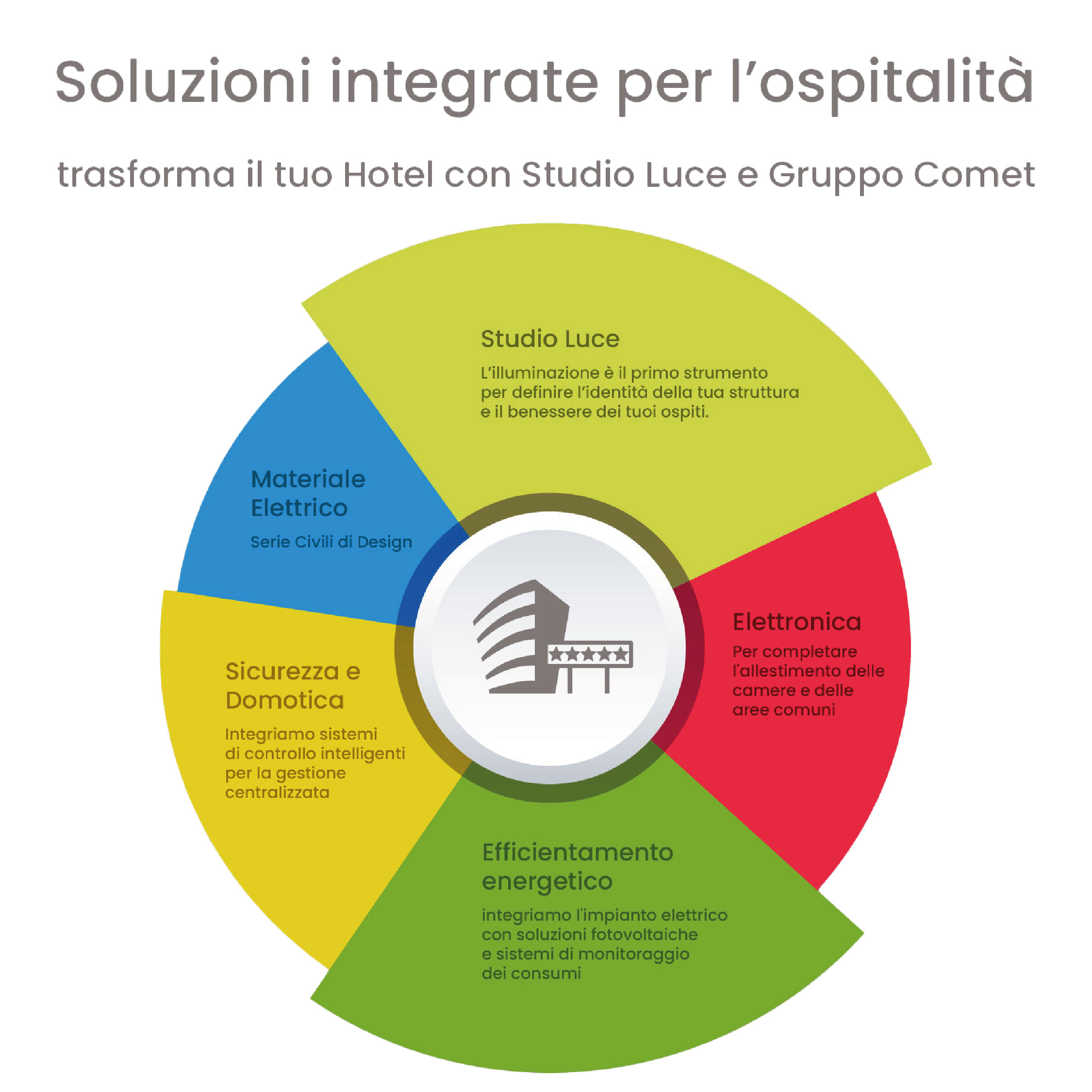 consulenza-progettazione-hotel-come-2mobile