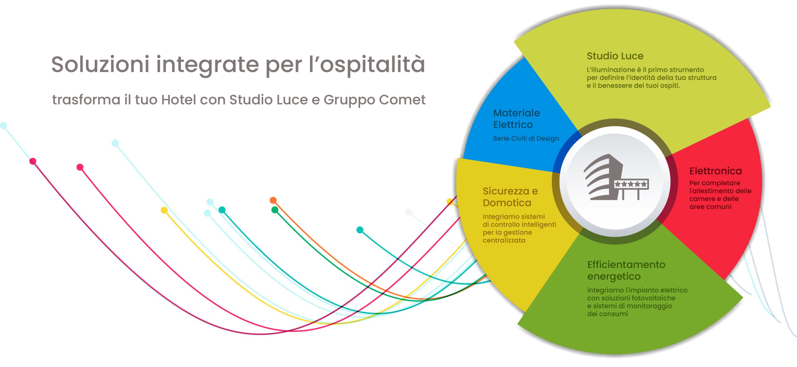 Ristrutturazione Hotel 2026: Consulenza Illuminotecnica e Domotica | Studio Luce